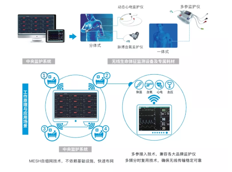 深圳市梦宝智能科技有限公司正在寻找哪些优秀人才？