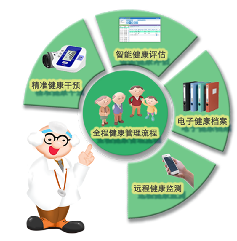 探索企业咨询服务的未来:梦葆与梦宝的完美融合